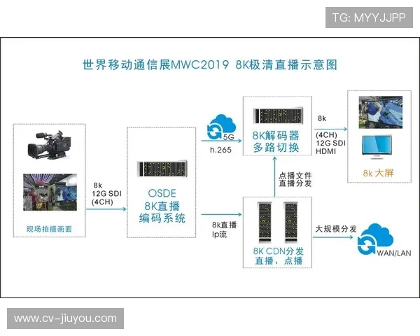 软件定义网络技术提升制播灵活性，快速响应内容调整需求