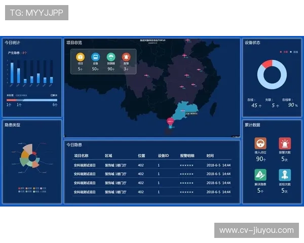 自动化监控体系覆盖全链路 提前预警潜在故障